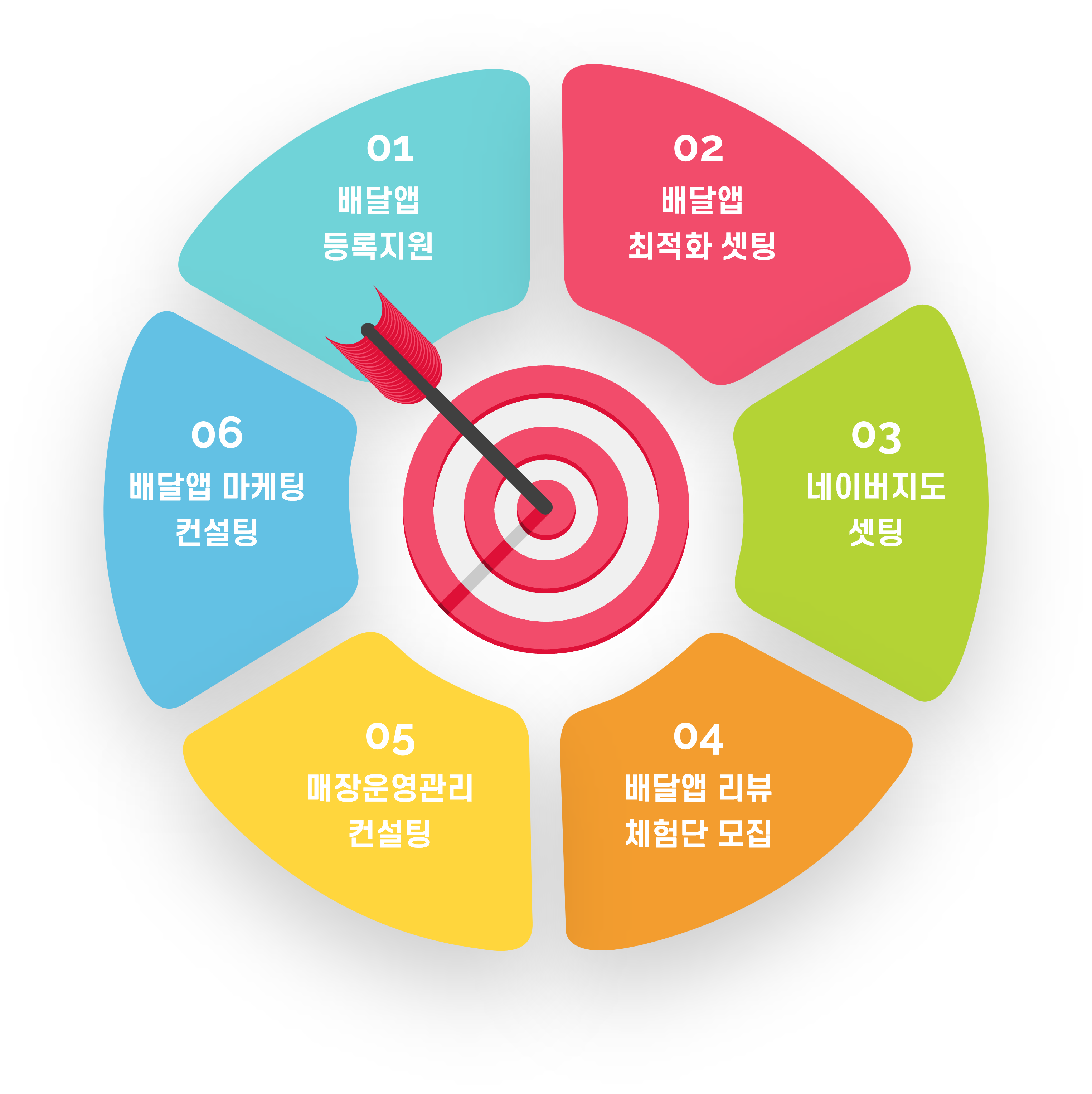 창업지원시스템